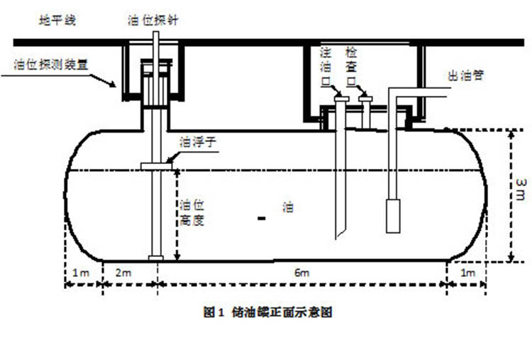 重慶地埋柴油罐